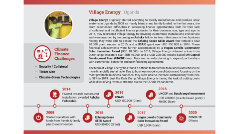 Village Energy originally started operating to locally manufacture and produce solar systems in Uganda in 2008 as mainly friends- and family-funded. 